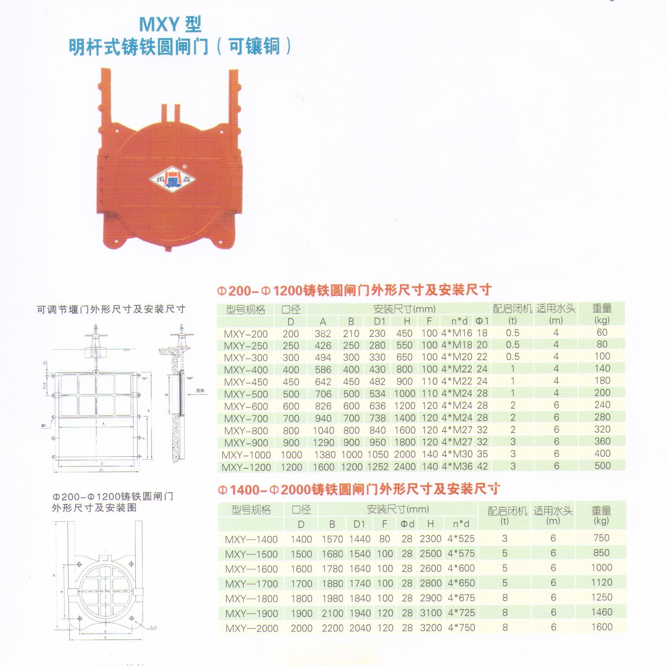 鑲銅鑄鐵圓閘門單雙向止水(圖1)